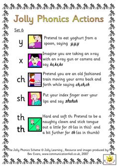 a poster with the words jolly phonics actions