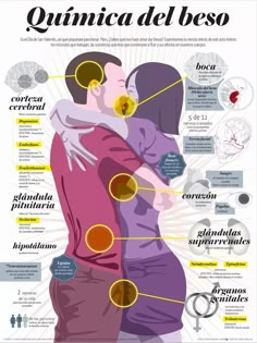 an image of a man and woman hugging each other with the words quimica del beso in spanish