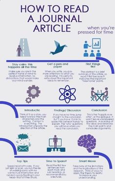 an info poster with the words how to read a journal article