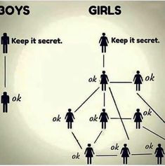 boys and girls are depicted in this diagram