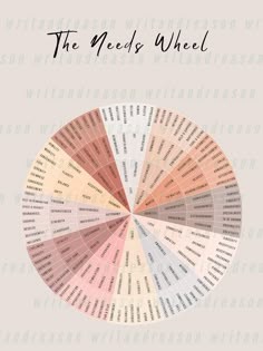 Needs Wheel Mental Health Personal Growth Wheel of Needs - Etsy Sweden Emotional Awareness, Therapy Worksheets, Therapy Tools, Mental And Emotional Health, Self Care Activities, Therapy Activities, Coping Skills, Color Wheel, Mental Wellness