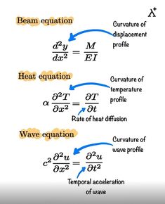 a diagram showing the properties of heat and pressure in different ways, including temperatures