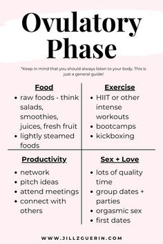 Ovulation Phase, Ovulatory Phase, By Cycle