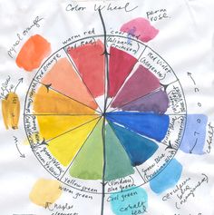 the wheel of colors is drawn on white paper