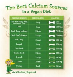 Calcium rich foods build healthy bones and teeth but you don't need cow's milk to get calcium. Get your calcium rich food chart here. Vegan Calcium Sources, Calcium Sources, Vitamin C Foods, Rich Food, Nutrition Chart, Food Chart, Sources Of Calcium