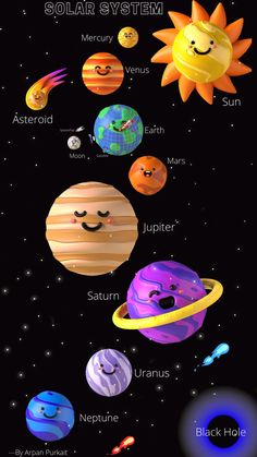 the solar system is shown with different planets and their names in english, spanish, and german