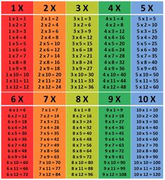 the times table for students to learn how to multiply and multi - dimensional numbers