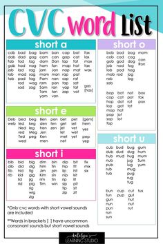 the cvc word list is shown in pink, blue and green with words that spell out