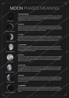 the phases of the moon for each phase