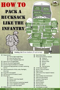 a poster with instructions on how to pack a rucksack