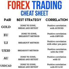 the forex trading sheet is shown in red, white and blue text on a black background