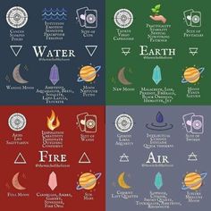 Kartu Tarot, Materi Bahasa Jepang, Magia Das Ervas, Wiccan Magic, Elemental Magic, Fire And Water, Wiccan Spell Book, Witchcraft Spell Books, Witch Spell Book