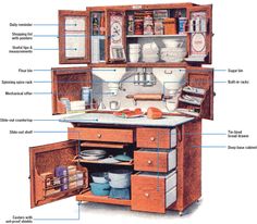 an image of kitchen cabinets labeled in english