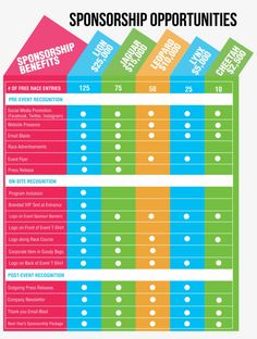 an info sheet with the top ten sponsors for sports events and their respectives on it