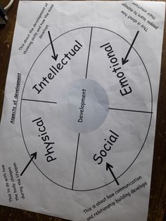 a piece of paper with the words interlection on it and arrows pointing in different directions