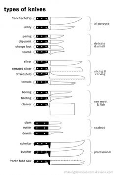 the different types of knifes are shown in this graphic diagram, which shows how to use