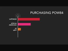 Data Animation by Dialogue Theory Comparison Ads Creative, Data Animation, Data Visualization Motion Graphics, Finance Animation, Motion Infographic, Chart Ui, Animated Data Visualization, Data Visualization Bar Chart