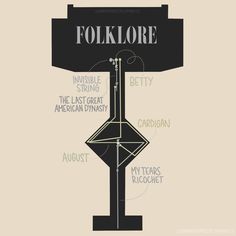 an image of a sign that says folkloree and features the names of its main characters