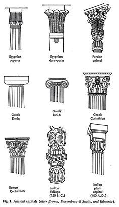 some different types of columns and pillars