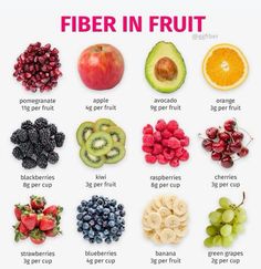 Fibre Rich Fruits, Fruit Fiber Chart, Fiber Rich Fruits And Vegetables, Fruits And Vegetables High In Fiber, Best Way To Eat Raw Veggies, Fruits With Most Fiber, Fruits With Fiber, High Fruit Diet, High Fiber Fruit Smoothie