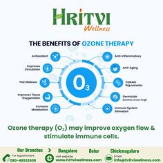 Ozone Therapy involves the administration of medical-grade ozone to optimize the body's utilization of oxygen. This safe and effective treatment has been hailed for its remarkable benefits in various health conditions, including: Chronic Pain Management Boosting Immune Function Detoxification and Cleansing Enhancing Cellular Regeneration Improving Circulation and Oxygenation Why Choose Hiritvi Wellness? At Hiritvi Wellness, we prioritize your health and well-being above all else. Our experi... Improving Circulation, Prioritize Your Health, Chronic Pain Management, Health Conditions, Chronic Pain, Immune System, Anti Aging