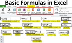 an excel chart with the words basic formulas in each column and numbers below it