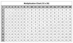 a table with numbers and times for each individual item in the table, which is divided by