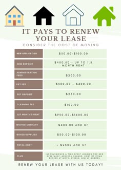 the cost of moving is shown in this info sheet, which shows how much does it cost