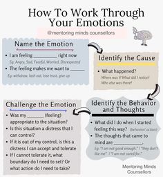 How to Work Through Emotions….. Emotional regulation have been one of the most essential part of our day-to-day needs; where some of our emotions have been a bit troublesome to understand and express. The below steps should help to regulate and relax the Emotional Outreach: 1. Name the Emotion 2. Identify the Cause 3. Challenge the Emotion 4. Identify the Behaviour & Thoughts Know more with Psychologist Harsh Pandya on: https://mentoringminds4.wordpress.com Spending Time With Friends, Understanding Emotions, Healing Journaling, Expressing Emotions, How To Walk