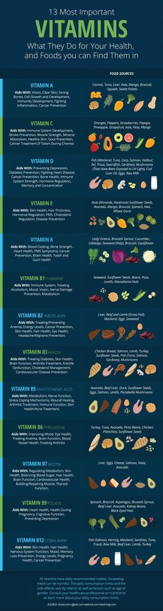 Good Vitamins For Women, Mineral Nutrition, All Vitamins, Nutrient Rich Foods, Vitamins For Women, Healthy Food Choices