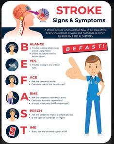 Medical Posters For Clinic, Clinic Posters Medical, Strokes Poster Medical, Medical Poster Design Ideas, Nursing Infographic, Medical Hacks, Medical Diseases, Medical Infographic