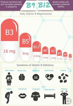 Vitamin B Complex Benefits, Vitamins Benefits, Herbalife Nutrition Facts, Body Vitamins, Supplements For Muscle Growth, Brain Foods, Sleep Faster, Yoga Information, Healthy Superfoods