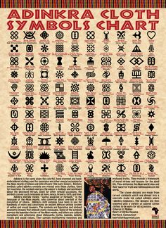 an old poster with various symbols on it's back side and the words adnkra cloth symbol chart