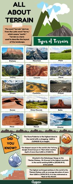 an info sheet with different types of mountains