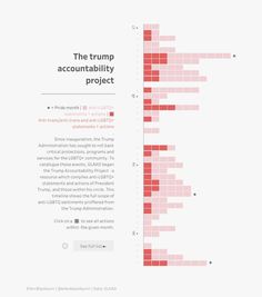 Data Table Design, Statistics Design, Data Vizualisation, Infographic Inspiration, Bar Graph, Information Visualization, Page Layout Design, Data Design