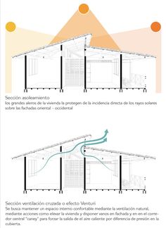 two diagrams showing the different sections of a building