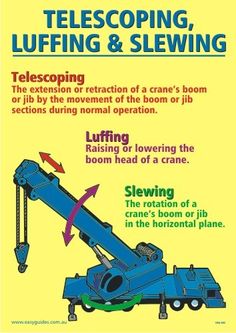 Crane Terminology Osha Safety Training, Science Safety, Water Board, Crane Mobile