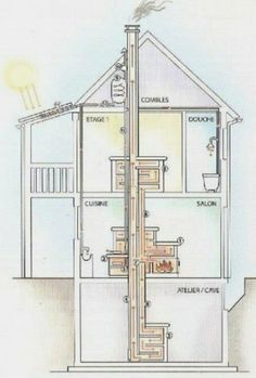 a diagram of the inside of a house with pipes coming out of it's roof