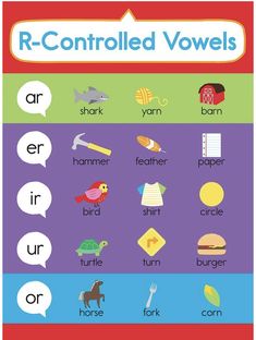 a poster with words that say r - controlled voiels and other things in it