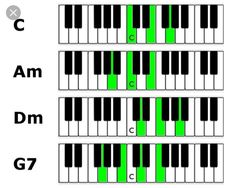 the piano keys are arranged in green and black, with one octave highlighted on each key