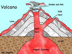 the volcano is labeled in red and white