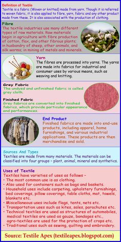 an info sheet describing the different types of materials used for clothing and other things to make it