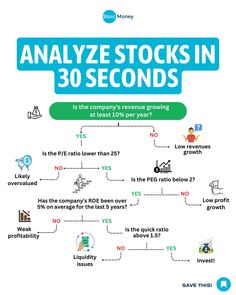 an info sheet with the words analize stocks in 30 seconds and how to use it