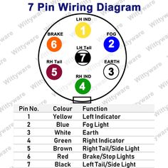 the 7 pin wiring diagram is shown in this image, it shows how many different colors are