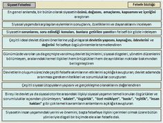 a table with several different types of words and numbers in each language, including the word's name