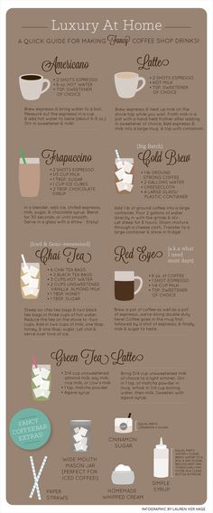 a poster with different types of coffees and drinks on it's sides, including the