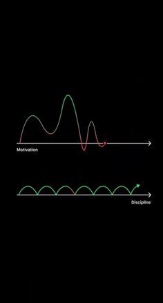 a black background with green and red lines in the middle, and an orange line at the bottom