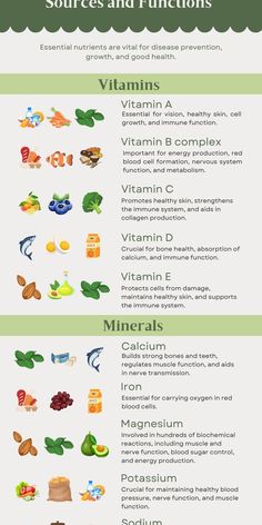 If you're unsure which health supplements to buy, you can check out this infographic. It provides a comprehensive guide to essential vitamins and minerals, including their sources and functions. Health supplements come in various forms and serve different purposes to meet consumers' diverse needs. However, if you simply want to boost your nutrient intake, choosing a multivitamin and mineral supplement might be the best option. If you're in Singapore, consider trying these healthier organic health supplements derived from whole foods. Vitamin And Supplement Guide, Deficiency Diseases, Wellness Hacks, Channel Ideas, Your 20s, Vitamins Supplements