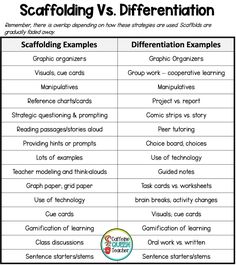 the differences between scaffolding and diferentation worksheet for students