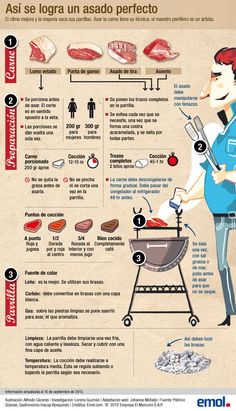 a man cooking meat on top of a bbq grill with instructions for how to use it